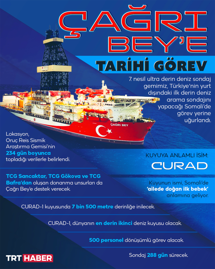 Uzman görüşü: Çağrı Bey sadece bir gemi değil, egemenlik sembolü